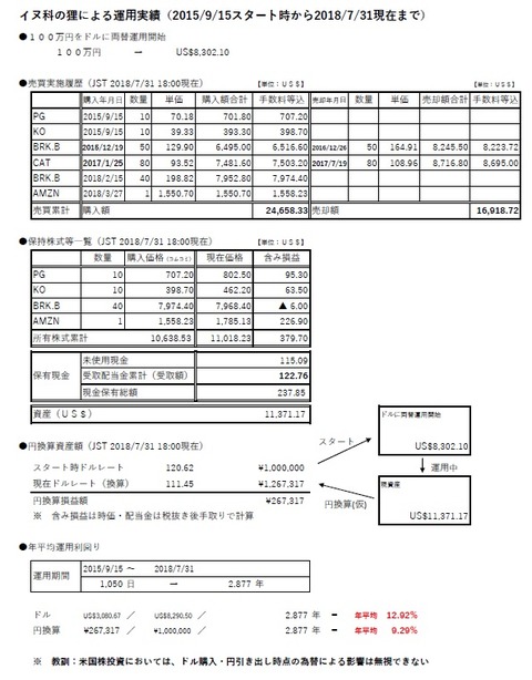 20180731_unyou