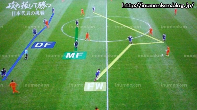 自分たちのサッカーとは イラスト 漫画描く犬さん 自分たちのサッカーとは イラスト 漫画描く犬さん