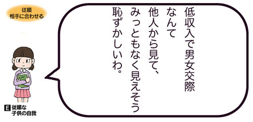 inu_17エゴグラムAC「恥ずかしい