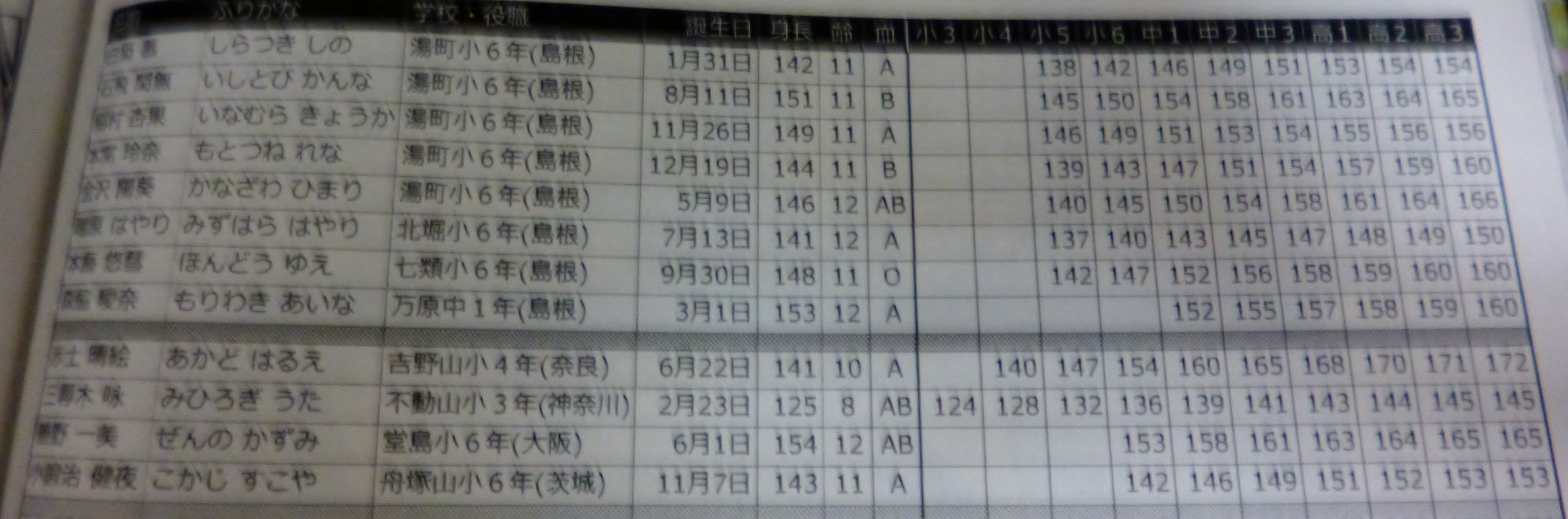 咲 Saki 14巻charactersで 謎に思うこと 京の萌え燃え日和 咲 Saki 14巻charactersで 謎に思うこと 京の萌え燃え日和