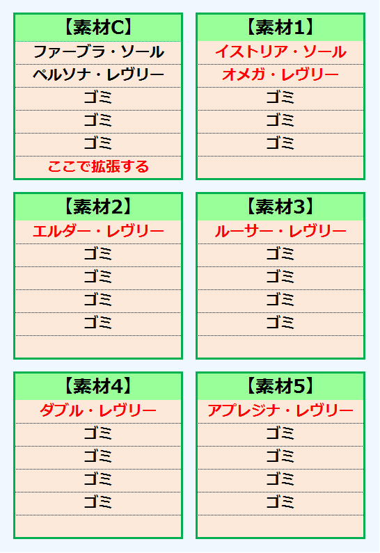 報酬期間で火力型汎用ユニ作成 打射法140 技量15 打射法防15 Hp140 Pp16 Pso2 思い出のトワイライトルーン