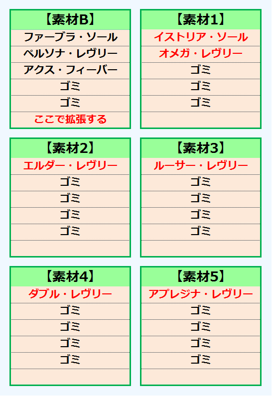報酬期間で火力型汎用ユニ作成 打射法140 技量15 打射法防15 Hp140 Pp16 Pso2 思い出のトワイライトルーン 報酬期間で火力型汎用ユニ作成 打射法140 技量15 打射法防15 Hp140 Pp16 Pso2 思い出のトワイライトルーン