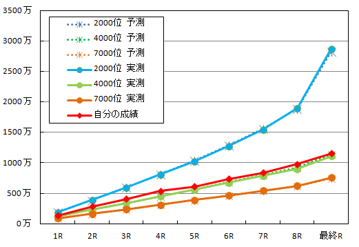 未央ドリフ_ボーダー結果