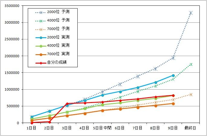 フリスクロワ ボーダー修正 希望の聖夜 北条加蓮 フリトレ相場の話 モバマスブログ 犬鳥pの雑記帳 フリスクロワ ボーダー修正 希望の聖夜 北条加蓮 フリトレ相場の話 モバマスブログ 犬鳥pの雑記帳