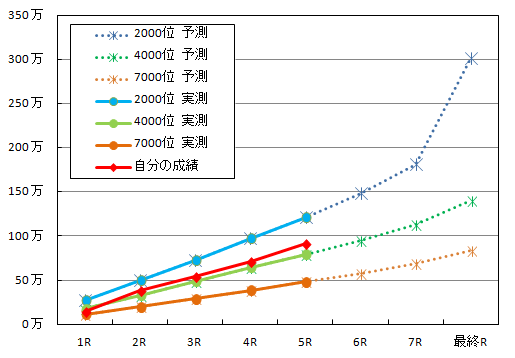 和久井ロワ_ボーダー予測