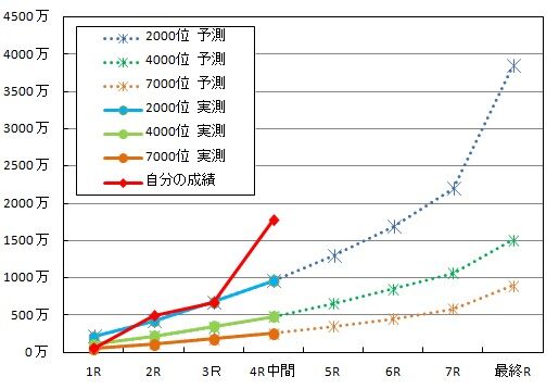 グランピングアイプロ_ボーダー予測