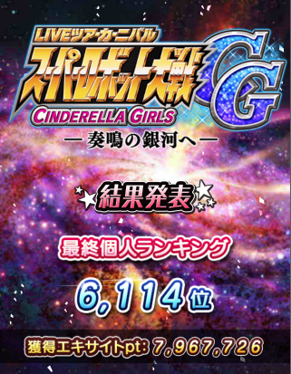 スパロボ大戦ツアー_ボーダー結果