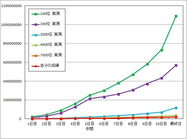 3rdアニバ終了 希望の聖夜 北条加蓮 イヴドリフ モバマスブログ 犬鳥pの雑記帳 3rdアニバ終了 希望の聖夜 北条加蓮 イヴドリフ モバマスブログ 犬鳥pの雑記帳