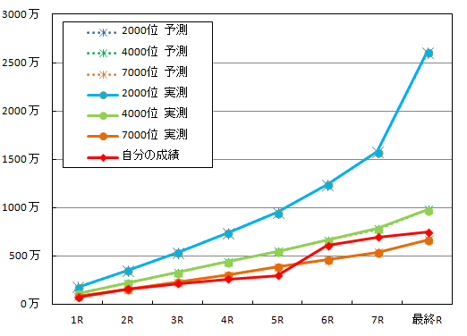 こずえドリフ_ボーダー結果