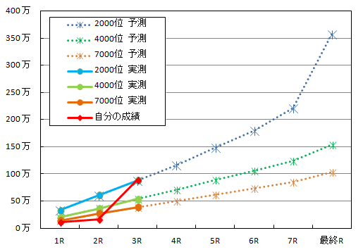 聖ロワ_ボーダー予測