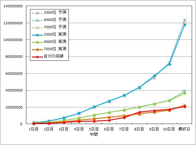 3rdアニバ終了 希望の聖夜 北条加蓮 イヴドリフ モバマスブログ 犬鳥pの雑記帳 3rdアニバ終了 希望の聖夜 北条加蓮 イヴドリフ モバマスブログ 犬鳥pの雑記帳