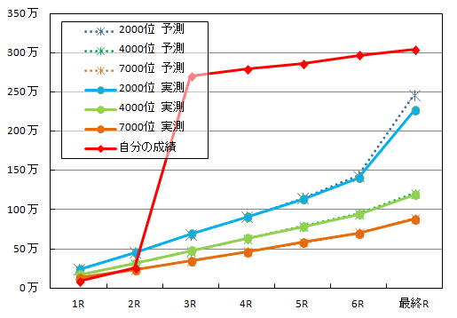 琴歌ロワ_ボーダー結果