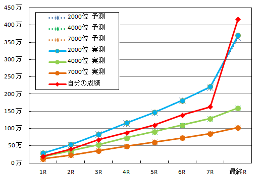 拓海ロワ_ボーダー結果