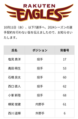 楽天イーグルス　10選手に戦力外通告