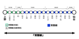 常磐線←これのイメージ