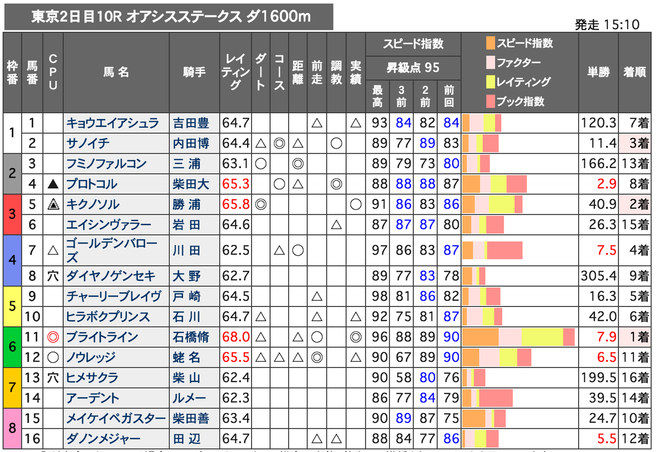 昇級点理論研究 今のところまとめ編 あなたの予想はハズレが9割 昇級点理論研究 今のところまとめ編 あなたの予想はハズレが9割
