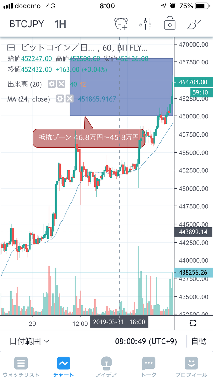 ビットコイン乱舞！ : 新宿OL萌絵の投資日記
