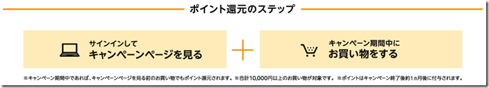 ポイント還元のステップ ポイント還元のステップ