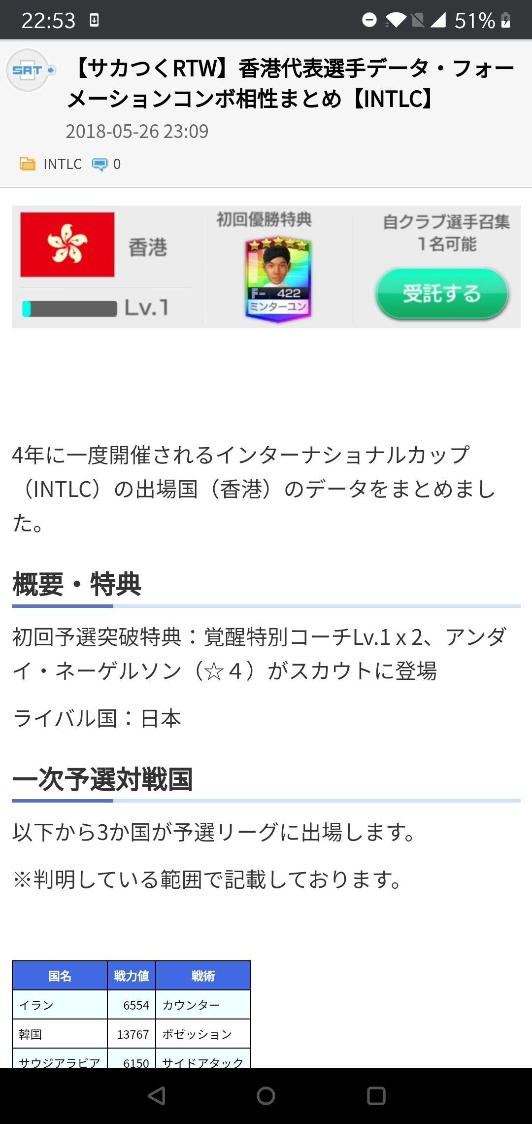 サカつく】intlc香港42,201優勝。3つのポイントとフォメコンのススメ。671年 : サカつくRTWをタイでやってる人