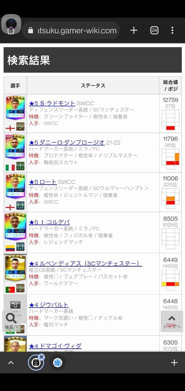 サカつくの5つの肺は強いのか？使えるのか？ : サカつくRTWをタイでやってる人