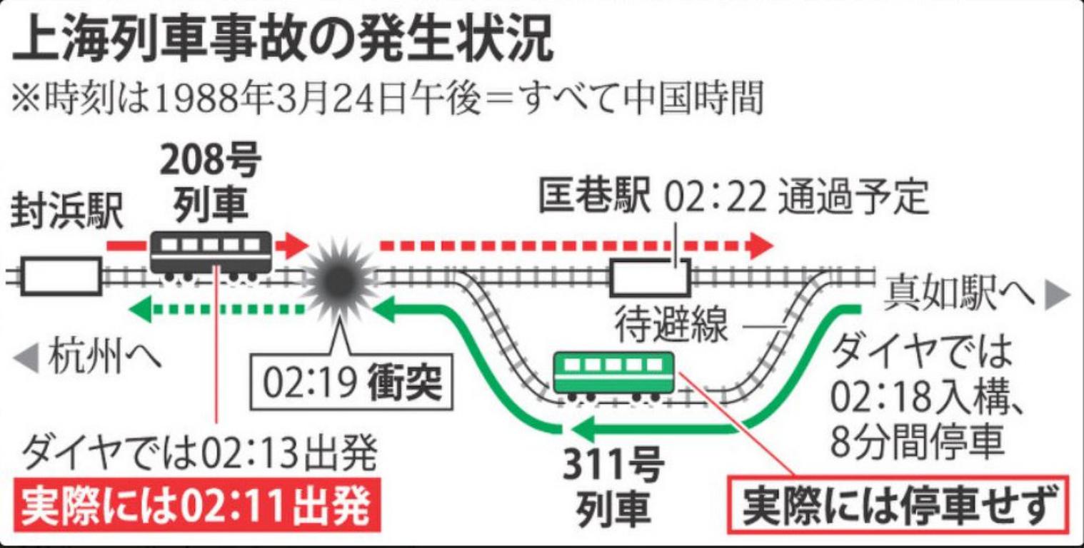 簸川平野のきりはれて 上海列車事故を想う 簸川平野のきりはれて 上海列車事故を想う