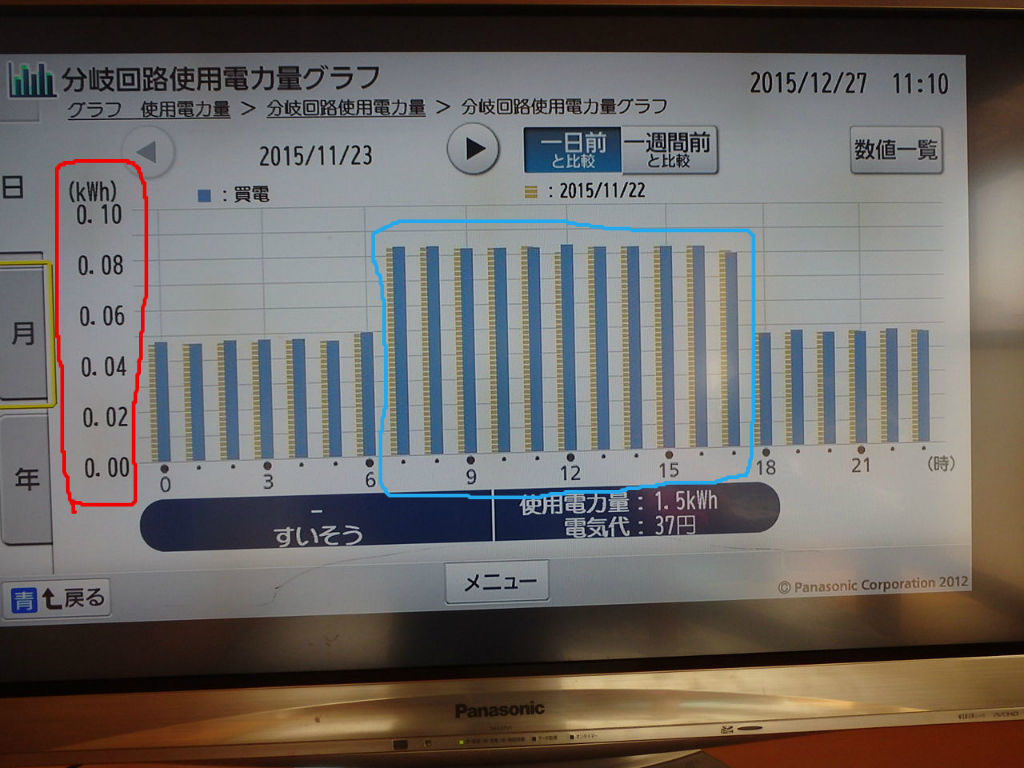水槽と電気代のお話 魚心釣心 水槽と電気代のお話 魚心釣心