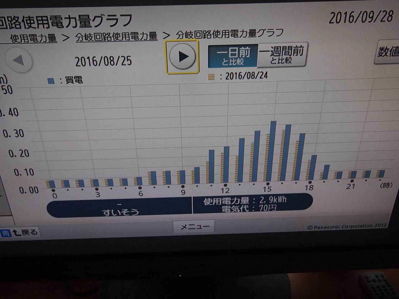 水槽と電気代のお話 夏編 魚心釣心