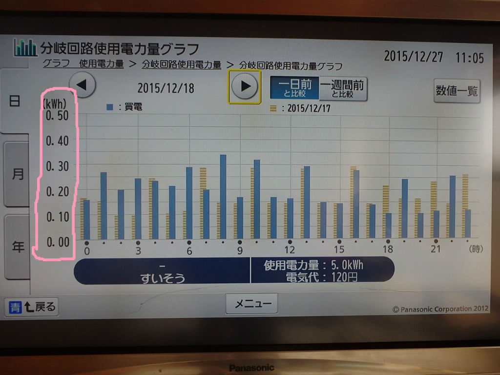 水槽と電気代のお話 魚心釣心
