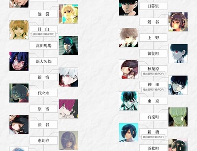 tokyoghoul1