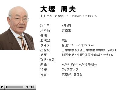 大塚周夫
