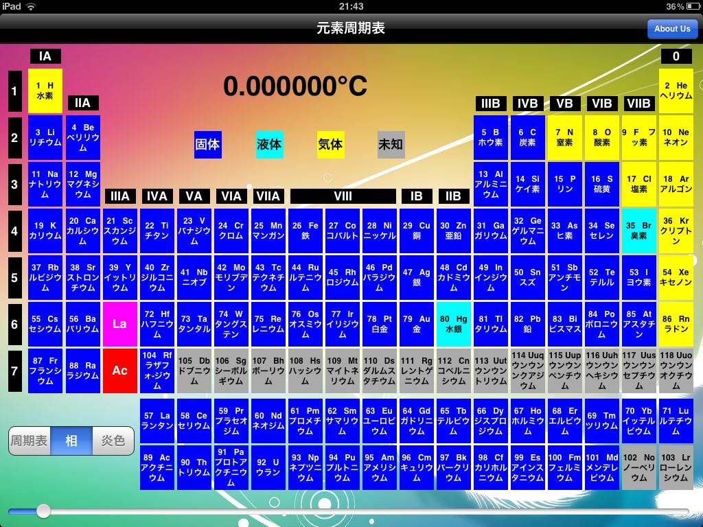 化学周期表 Ipad２ 小学校の教室