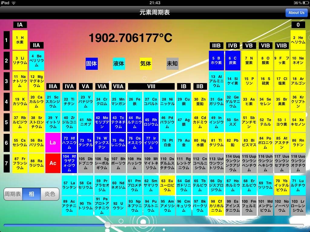 化学周期表 Ipad２ 小学校の教室