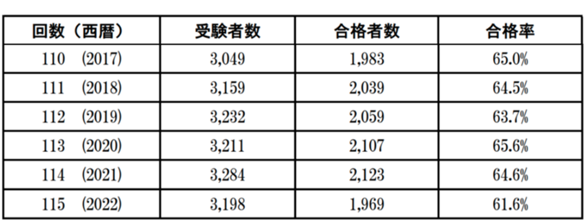 ロムニーハウス 114〜116