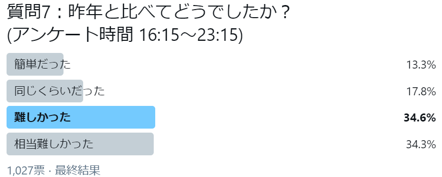 5年生の方へ 115回に向けて : ロムニーハウス勉強会® 119回 歯科医師