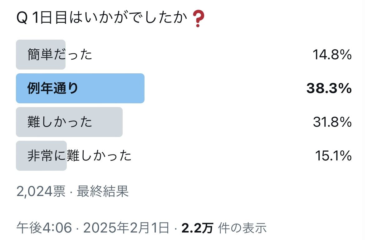 ロムニーハウス 歯科医師国家試験分析ノート ロムニーハウス 歯科医師国家試験分析ノート - メルカリ