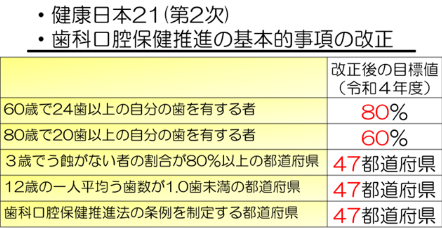 5年生の方へ 115回に向けて : ロムニーハウス勉強会® 119回 歯科医師