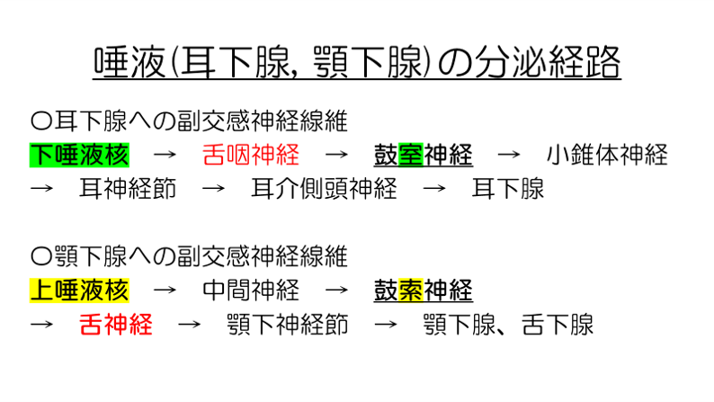 必修ファイナル講座の訂正ページ 115回 歯科医師国家試験対策 必修 一般対策ならロムニーハウス勉強会