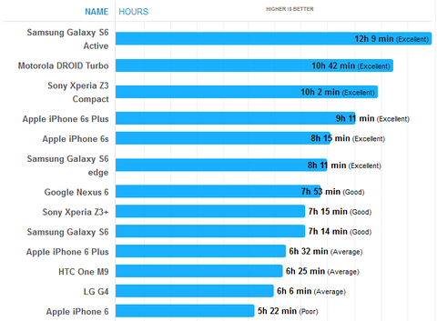 iPhone6s-6s plus-バッテリー