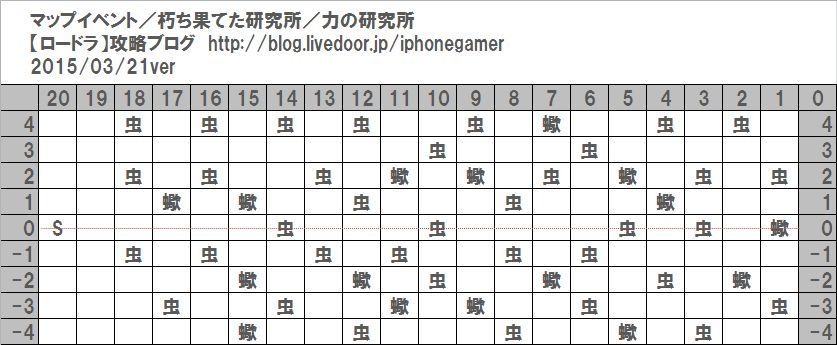 ロードラ V5 3 0 マップイベント 朽ち果てた研究所 ロードラ 攻略ブログ ドロップ 攻略 最新情報