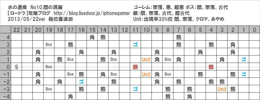 ロードラドロップ情報 超古代遺跡の秘法 水の遺跡 ニコラ 闇の洞窟マップ追加 ロードラ 攻略ブログ ドロップ 攻略 最新情報