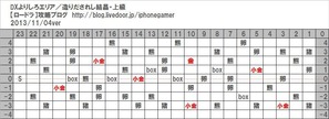 造りだされし結晶_上級