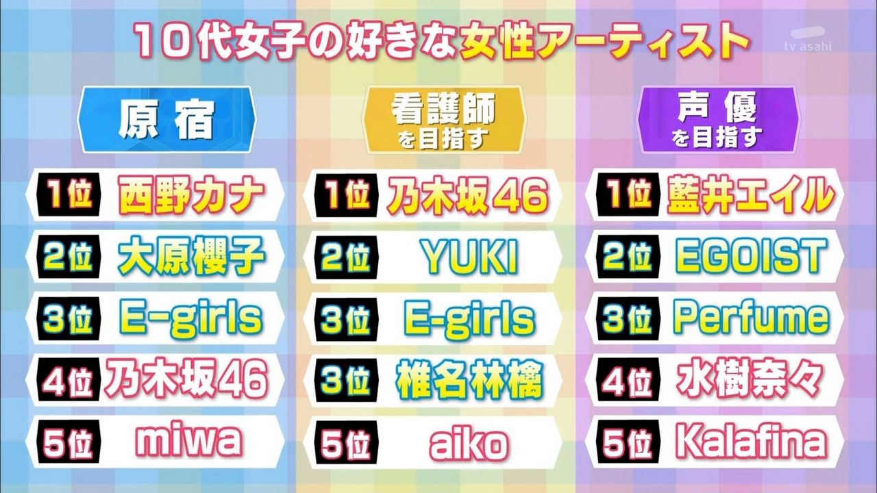 Akbオワコン確定 時代は乃木坂 ニュー速色々