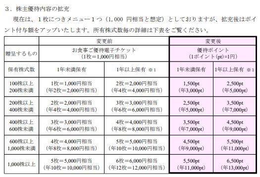 ギフトHD　