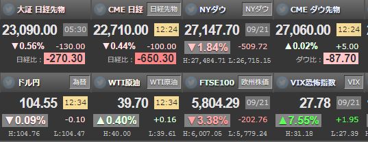 ソフトバンク受渡し前にダウが暴落！