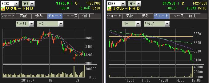 PO 公募増資