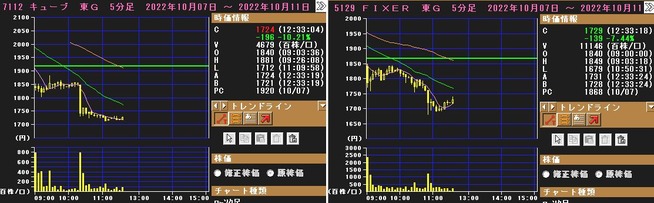 IPO 塼֡7112