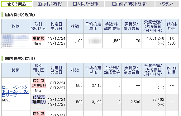 Ipo初値予想 分析 Ipoストライカーの投資ブログ 13年12月
