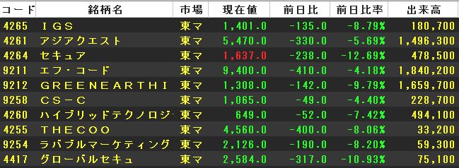 ¥¨¥Õ¡¡¥³¡¼¥É