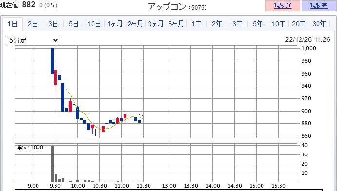アップコン（5075）