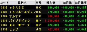 IPO ¿·µ¬¸ø³«³ô¡¡ÂçǼ²ñ